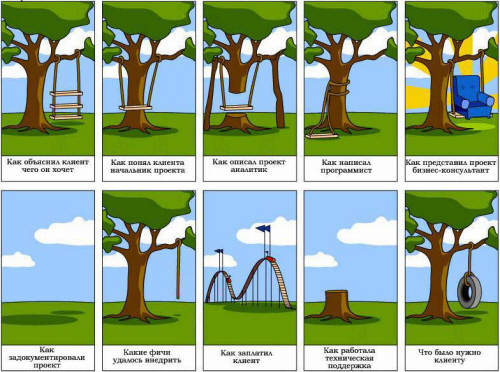 Управление проектами